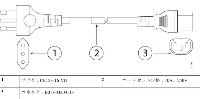 図 6：CAB-ACI（イタリア） コード セット定格： 10A 、 250Vプラグ：CE123-16-VII21 コネクタ： IEC 60320/C133 図 7：CAB-ACR（アルゼンチン） コード セット定格： 10A 、 250Vプラグ：IRAM 207321 コネクタ：IEC 60320/C133