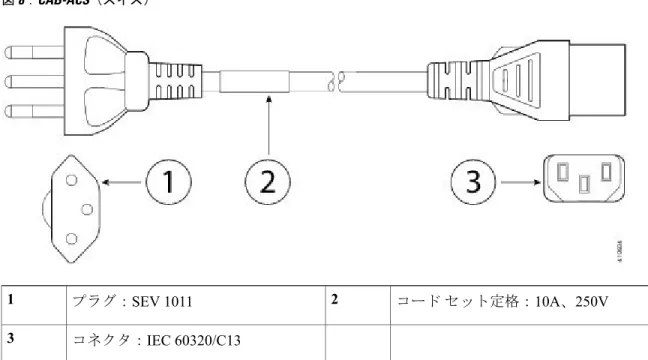 図 8：CAB-ACS（スイス） コード セット定格： 10A 、 250Vプラグ：SEV 101121 コネクタ： IEC 60320/C133 図 9：CAB-ACU（英国） コード セット定格： 10A 、 250Vプラグ：BS1363a/SS14521 コネクタ： IEC 60320/C133