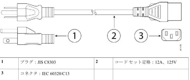 図 10：CAB-JPN-3PIN（日本） コード セット定格：12A、125Vプラグ：JIS C830321 コネクタ：IEC 60320/C133 図 11：AIR-PWR-CORD-SA（南アフリカ） コード セット定格：10A、250Vプラグ：SABS 166121 コネクタ：IEC 60320/C133