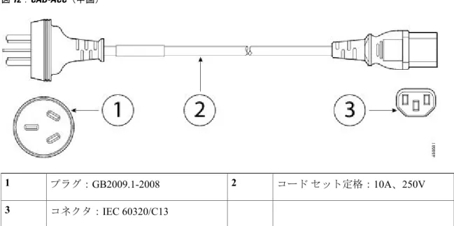 図 12：CAB-ACC（中国） コード セット定格： 10A 、 250Vプラグ：GB2009.1-200821 コネクタ： IEC 60320/C133 図 13：CAB-IND-10A（インド） コード セット定格：10A、250Vプラグ：IS 6538-197121 コネクタ： IEC 60320/C133