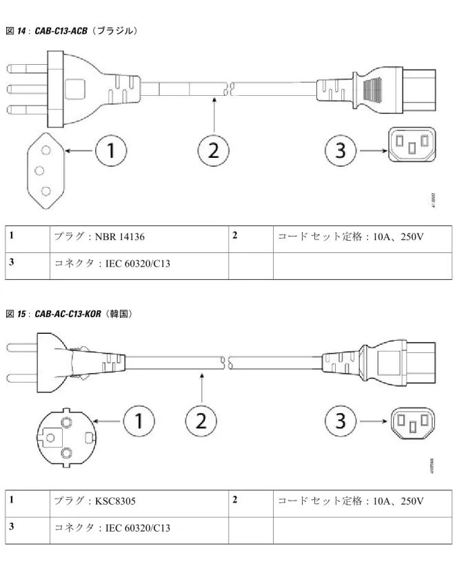 図 14：CAB-C13-ACB（ブラジル） コード セット定格： 10A 、 250Vプラグ：NBR 1413621 コネクタ： IEC 60320/C133 図 15：CAB-AC-C13-KOR（韓国） コード セット定格： 10A 、 250Vプラグ：KSC830521 コネクタ： IEC 60320/C133