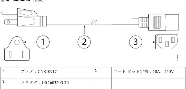 図 16：CAB-ACTW（台湾） コード セット定格：10A、250Vプラグ：CNS1091721 コネクタ：IEC 60320/C133