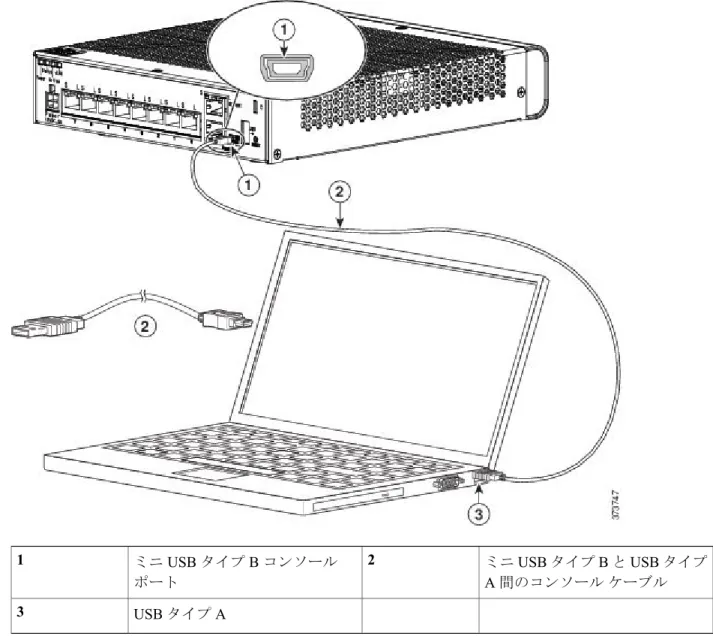 図 23：ASA 5506-X および ASA 5506W-X のコンソール ポート接続 ミニ USB タイプ B と USB タイプ A 間のコンソール ケーブルミニUSBタイプBコンソール2ポート1 USB タイプ A3ASA の取り付けおよび接続 Microsoft Windows でのコンソール ポートへの接続