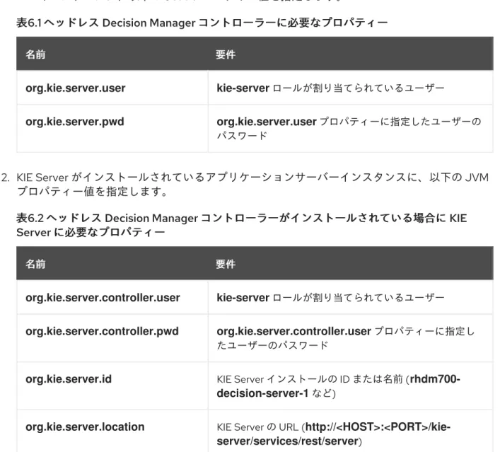 表 6.2  ヘッドレス ヘッドレス  Decision Manager  コントローラーがインストールされている場合に コントローラーがインストールされている場合に  KIE Server  に必要なプロパティー に必要なプロパティー 名前名前 要件要件 org.kie.server.controller.user kie-server ロールが割り当てられているユーザー org.kie.server.controller.pwd org.kie.server.controller.user プロパティー