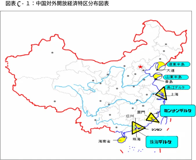 図表 6 ‐１：中国対外開放経済特区分布図表  タ  珠海デル ミンナンデルシンセン タ     出所：筆者作成。 6.1.3  外資導入の展開 放政策のもとで中国が、最も経済の発展に影響を与えたのは外資の導入 である。対外借款や、直接投資といった外資を経済発展のために積極的に活用 してきたからこそ、先進諸国は半世紀から百年掛かって実現したことを中国で は、ここ二十数年の間で成し遂げてきたという奇跡的な発展ができたと考えら れる。ここで、この中国経済にとって極めて重要な存在である外資の導入の推 移と特徴をま