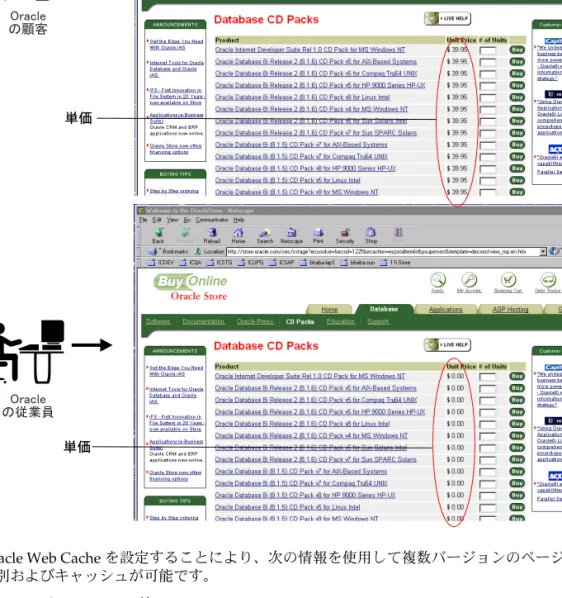 図 2-2 複数のバージョンを持つ 複数のバージョンを持つ 複数のバージョンを持つ 複数のバージョンを持つ URL