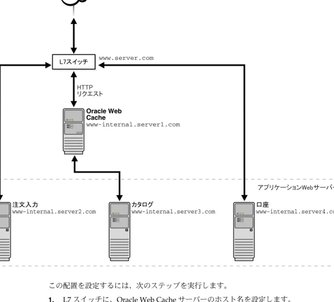 図 図 図