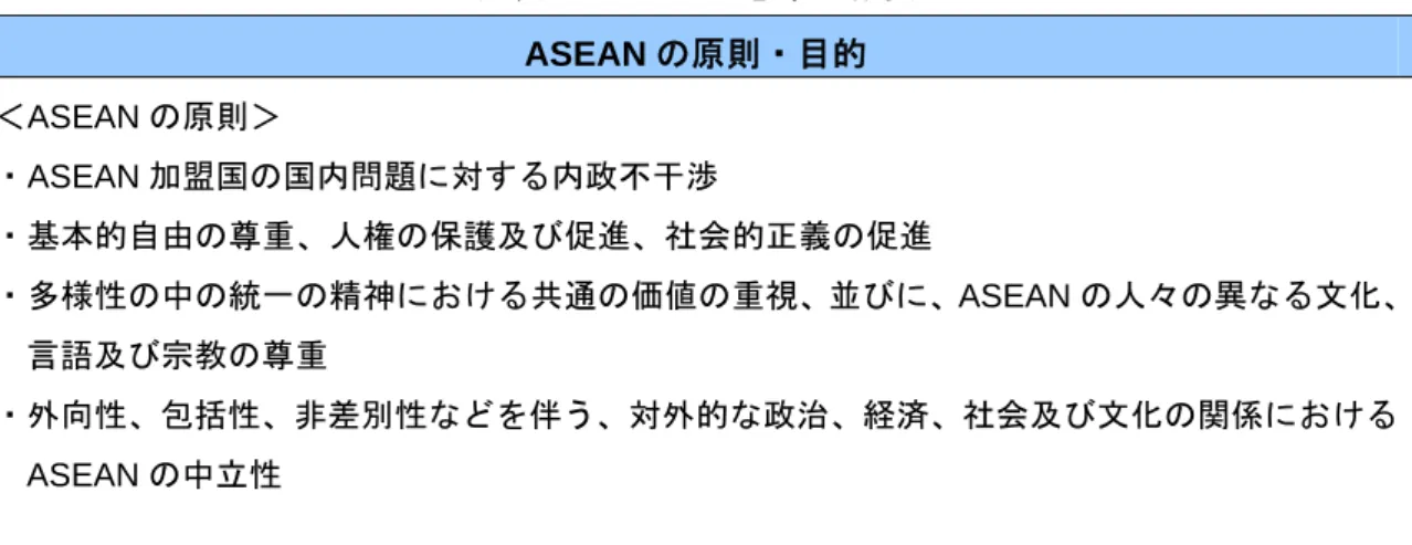 図表 2  ASEAN 憲章の概要  ASEAN の原則・目的  ＜ASEAN の原則＞  ・ASEAN 加盟国の国内問題に対する内政不干渉  ・基本的自由の尊重、人権の保護及び促進、社会的正義の促進    ・多様性の中の統一の精神における共通の価値の重視、並びに、 ASEAN の人々の異なる文化、 言語及び宗教の尊重  ・外向性、包括性、非差別性などを伴う、対外的な政治、経済、社会及び文化の関係における ASEAN の中立性  ＜ASEAN の目的＞  ・平和、安全及び安定の維持の強化及び地域の平和志向の