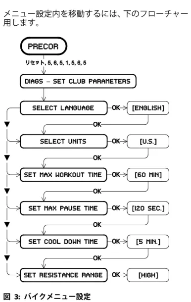 図   3:  バイクメニュー設定