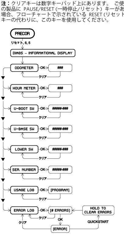 図   4:  情報設定