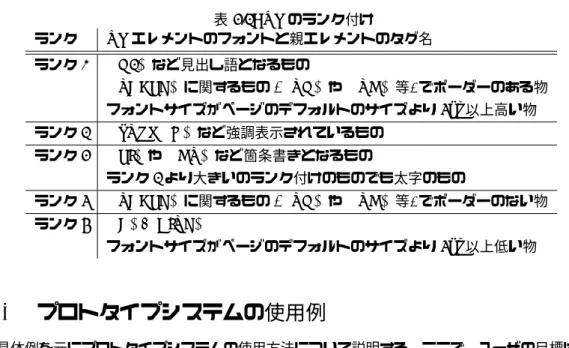 表 2.1: VP のランク付け ランク VP エレメントのフォントと親エレメントのタグ名 ランク 0 <H1> など見出し語となるもの <TABLE> に関するもの (<TH> や <TD> 等) でボーダーのある物 フォントサイズがページのデフォルトのサイズより 3pt 以上高い物 ランク 1 <STRONG> など強調表示されているもの ランク 2 <LI> や <DT> など箇条書きとなるもの ランク 1 より大きい