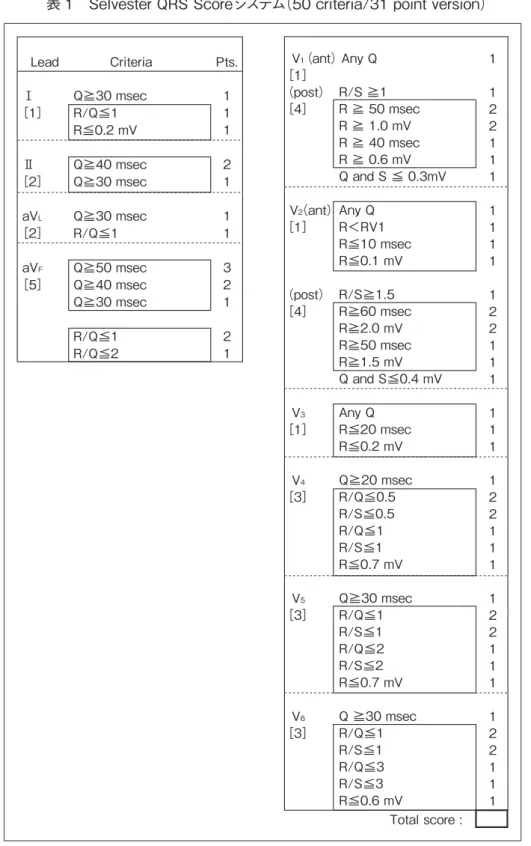 表 1　Selvester QRS Scoreシステム（50 criteria/31 point version）