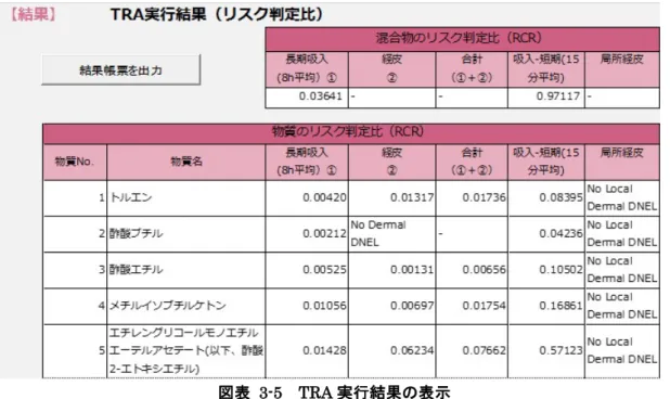 図表   3-5 TRA 実行結果の表示