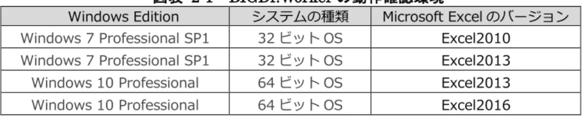 図表   2-1 BIGDr.Worker の動作確認環境