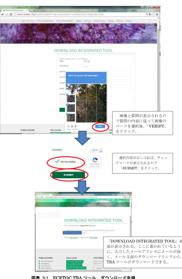 図表   3-1 ECETOC TRA ツール  ダウンロード手順