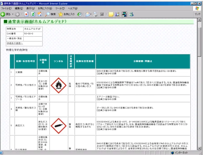 図 2.18 通常表示画面 