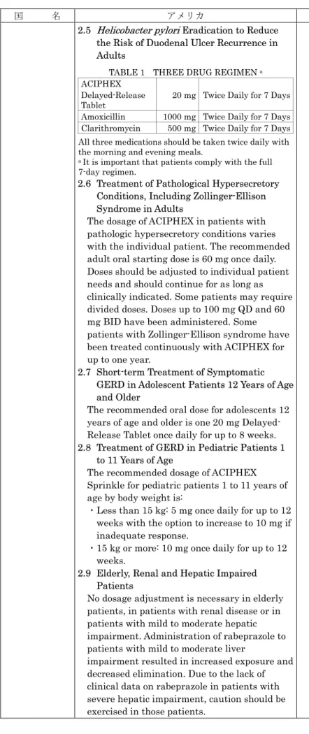TABLE 1  THREE DRUG REGIMEN  a ACIPHEX     Delayed-Release 