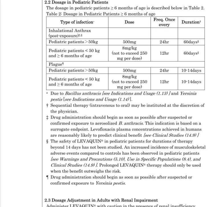 Table 2: Dosage in Pediatric Patients ≥ 6 months of age 