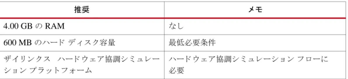 表  3-7 : System Generator for DSP  の推奨ハー ド ウ ェ ア