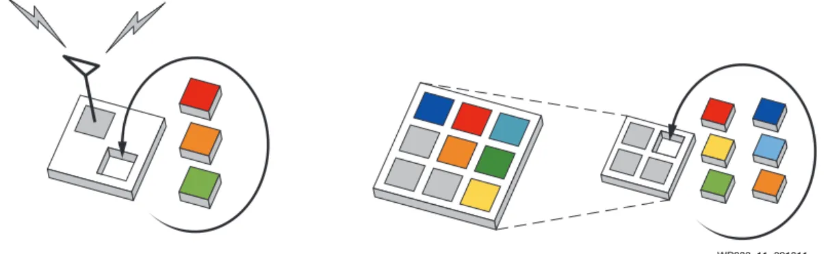 図  11 :  パーシ ャル リ コ ン フ ィ ギ ュ レーシ ョ ン によ る機能的な変更 と サイ ズの削減