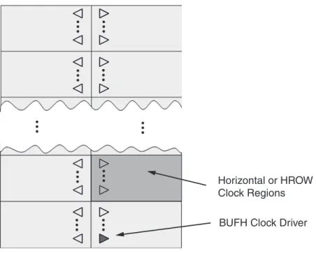 図  13 : HROW  ク ロ ッ ク領域 と  BUFH  ク ロ ッ ク ド ラ イバー