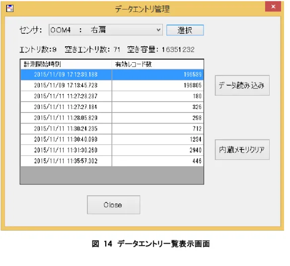 図  14  データエントリ一覧表示画面  3.11.2  データの読み込み  エントリの一覧表示後，読み込むエントリを選択し，「データ読み込み」ボタンを押下して下さい．  環境設定（3.7）で設定したフォルダ直下に，読み込みを開始した時刻を元に「mem-年月日-時分 秒」というフォルダを作成し，その下に CSV 形式でデータを記録します．CSV ファイルは実際に計 測を行った時刻を元に，「mem-センサ名-年月日-時分秒ミリ秒.csv」という形式になります．ファ イルの内容は，リアルタイムで計測を行う場合