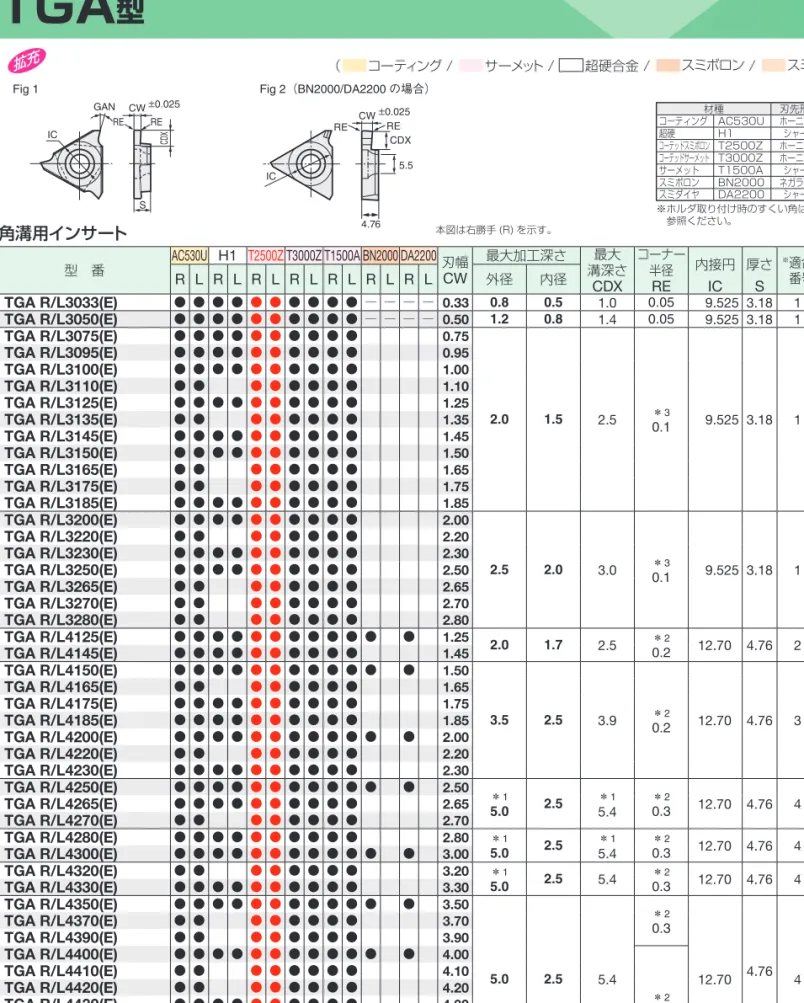Fig 1 Fig 2（BN2000/DA2200 の場合）