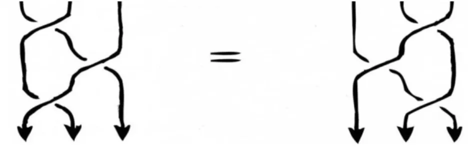 図 1.12： チェーン さて, サイエンスにおける結び目とは何かについてであるが, 数学ではひも は線のことであるが, サイエンスにおいてはひもとみなせる対象がひもである といえよう