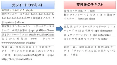 図 5.1: ツイートの前処理例