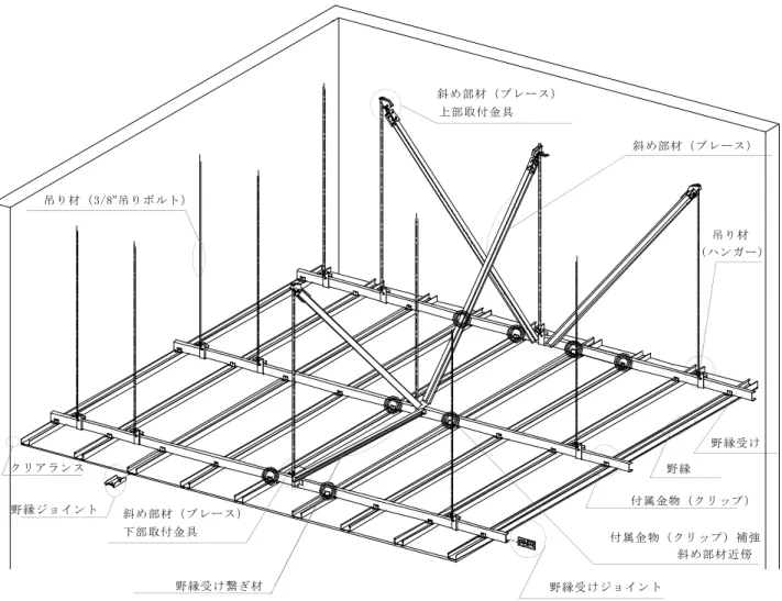 図 1-2-1  新耐震 FullPower 天井（JIS19 形・JIS25 形仕様）（例図） 