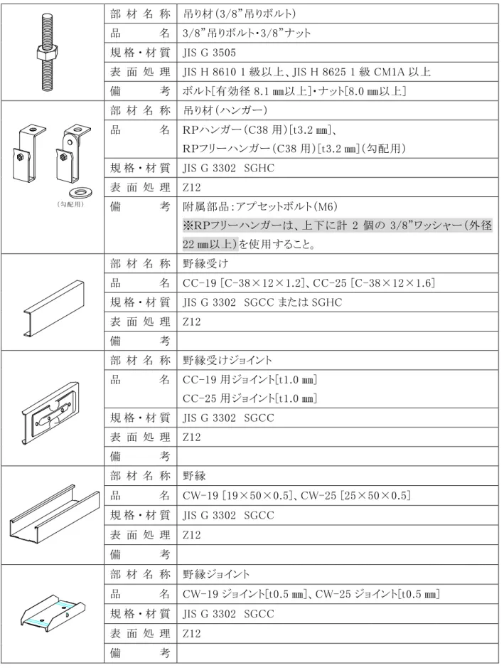 表 面 処 理  JIS H 8610 1 級以上、JIS H 8625 1 級 CM1A 以上  備   考  ボルト[有効径 8.1 ㎜以上]・ナット[8.0 ㎜以上]  （勾 配 用 ） 部 材 名 称  吊り材（ハンガー） 品   名  ＲＰハンガー（C38 用）[t3.2 ㎜]、  ＲＰフリーハンガー（C38 用）[t3.2 ㎜]（勾配用） 規 格 ・ 材 質  JIS G 3302  SGHC 表 面 処 理  Z12  備   考  附属部品：アプセットボルト（M6）  ※ＲＰフリーハンガーは