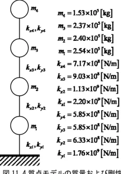 図 14 スペクトル比較  Fig.14 Comparison of Spectrum 