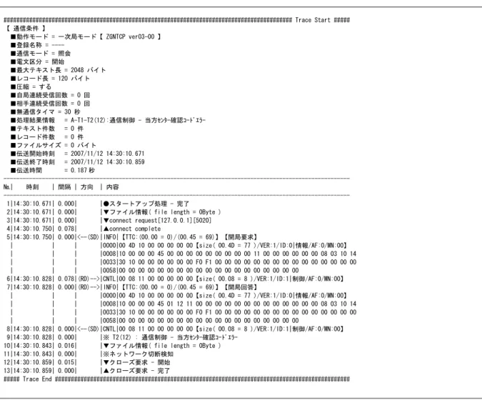 図 8.1  トレースの内容 