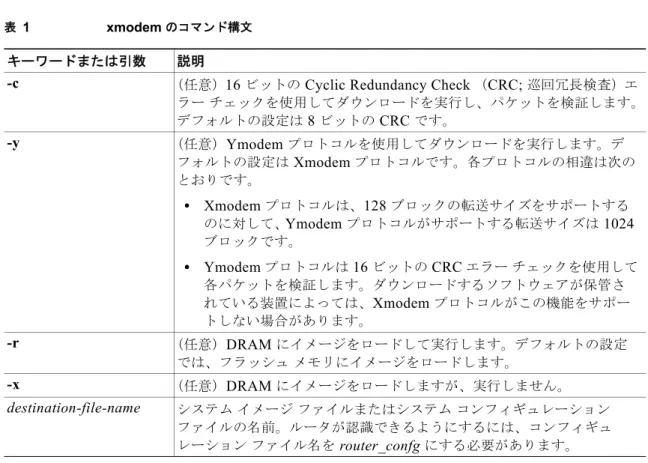 表 1 xmodem  のコマンド構文