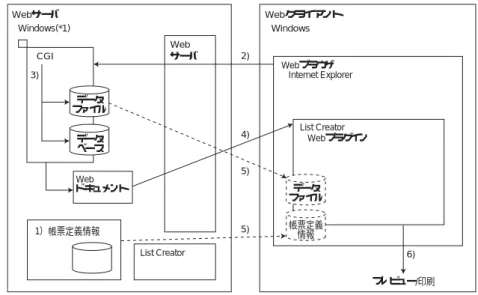 図 1.3 　コンポーネント機能の Web プラグインを使用する形態