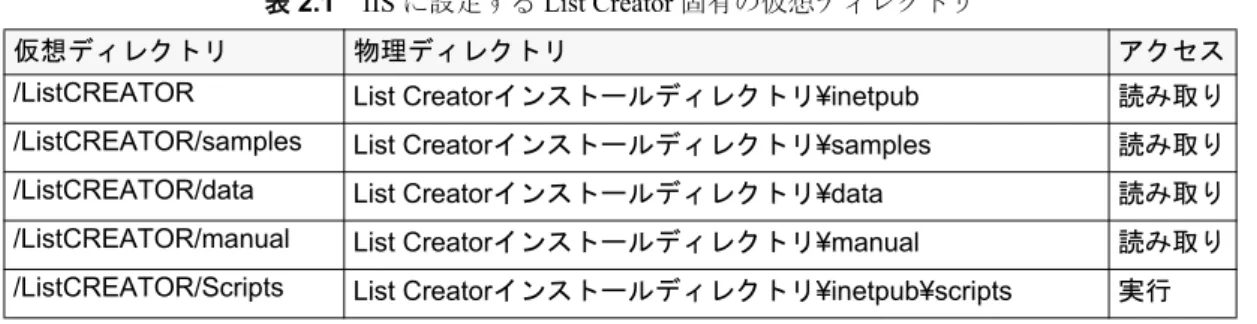 表 2.1　 IIS に設定する List Creator 固有の仮想ディレクトリ
