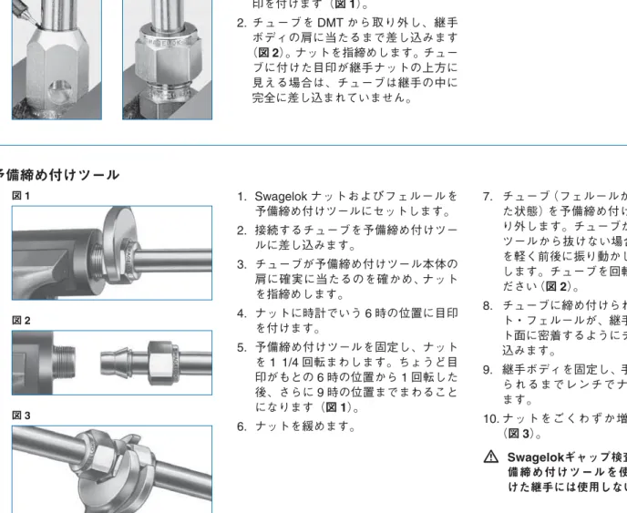 図 1 図 2 図 3 1. Swagelok ナットおよびフェルールを予備締め付けツールにセットします。2. 接続するチューブを予備締め付けツールに差し込みます。3. チューブが予備締め付けツール本体の肩に確実に当たるのを確かめ、ナットを指締めします。4