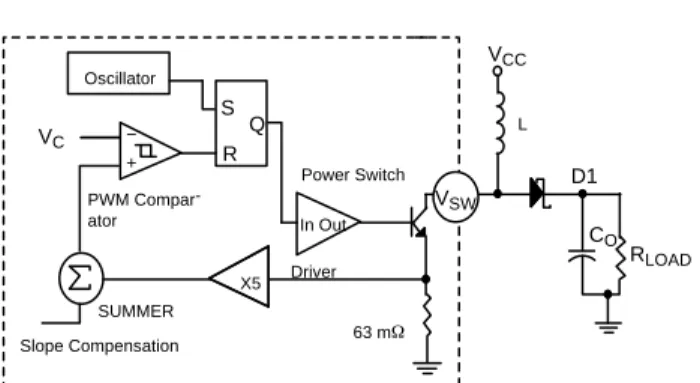 Figure 22. Current Mode Control Scheme