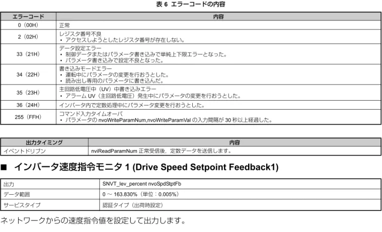 表 6  エラーコードの内容