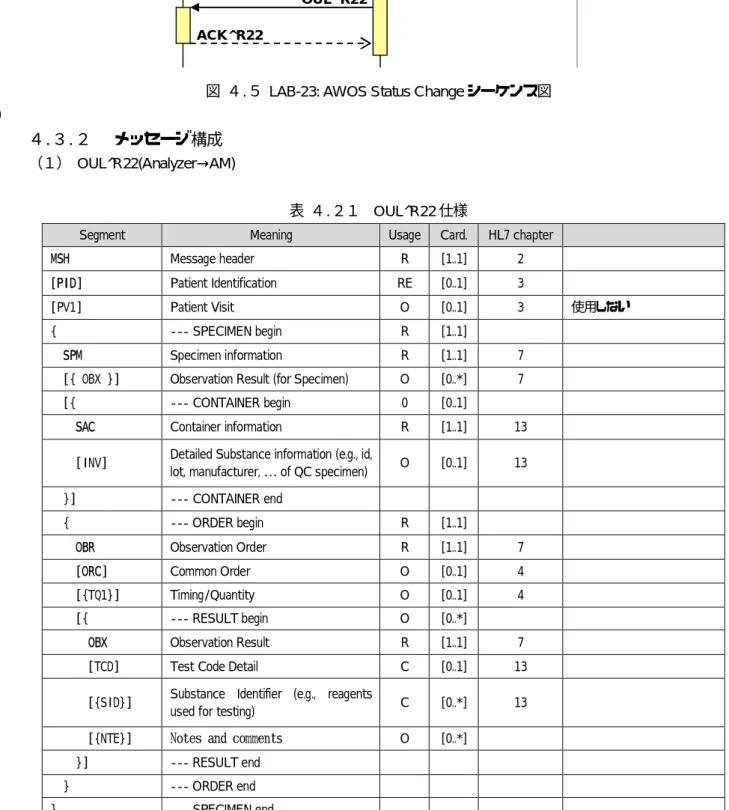 図 ４.５ LAB-23: AWOS Status Change シーケンス図   580  ４.３.２   メッセージ構成 （１） OUL^R22(Analyzer→AM)    表 ４.２１  OUL^R22 仕様 