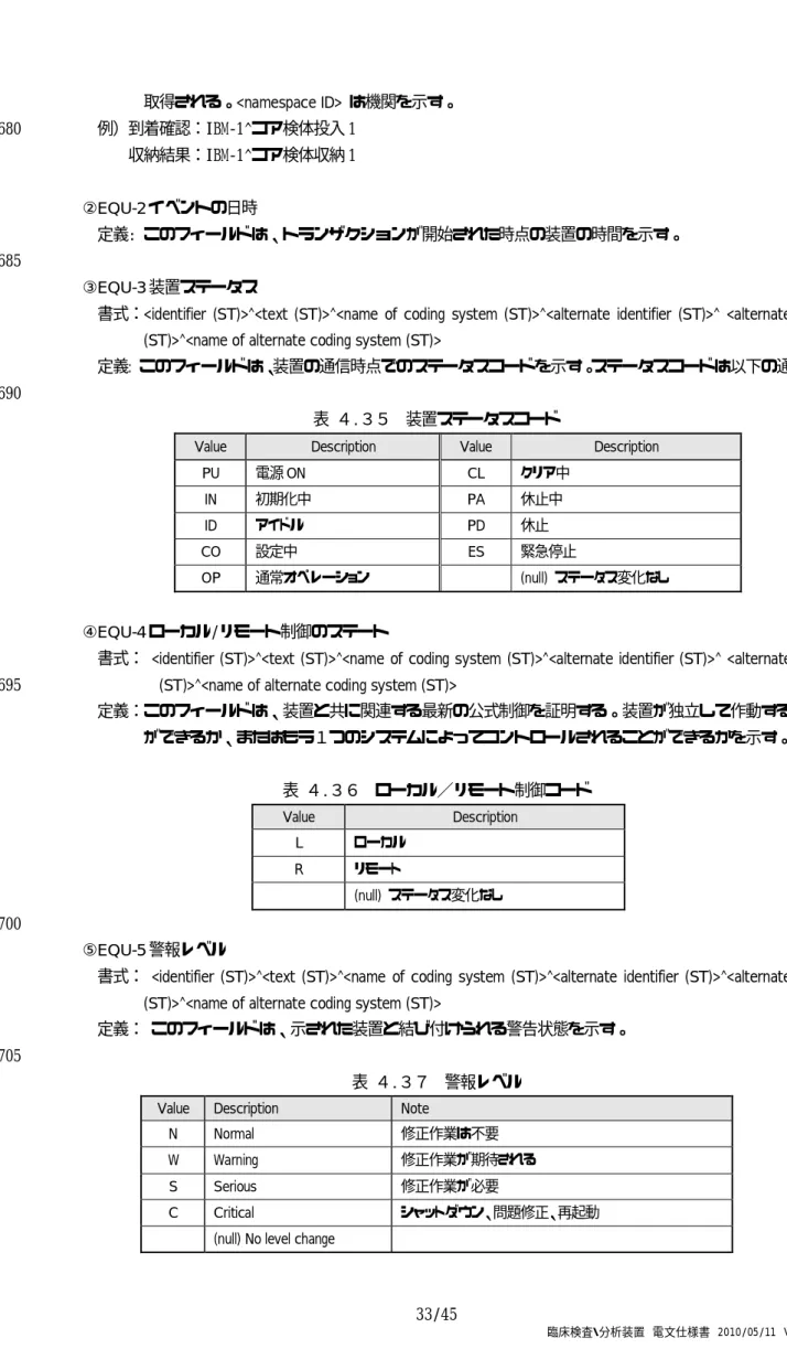 表 ４.３５  装置ステータスコード 