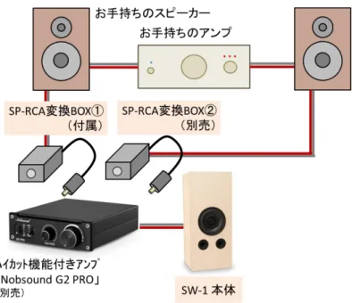 図 1-3  左右それぞれに SW-1 を使用した場合 
