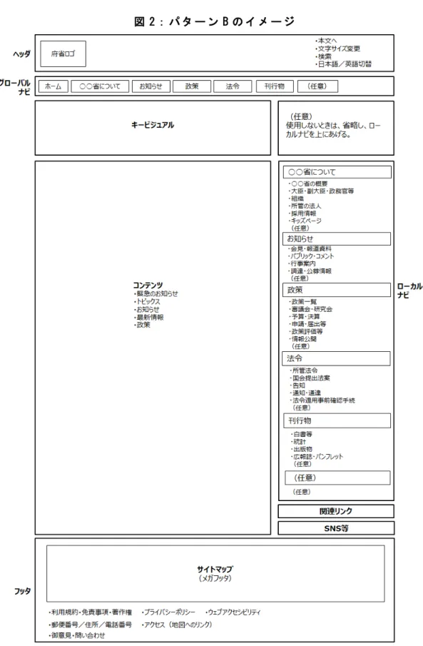 図 2 ： パ タ ー ン B の イ メ ー ジ