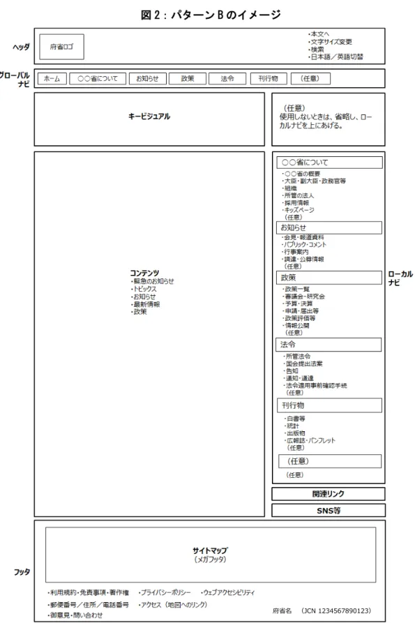 図 2：パターン B のイメージ 