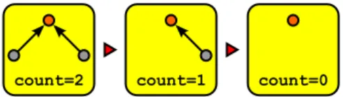 Fig. 7.1: reference-counting garbage collector.