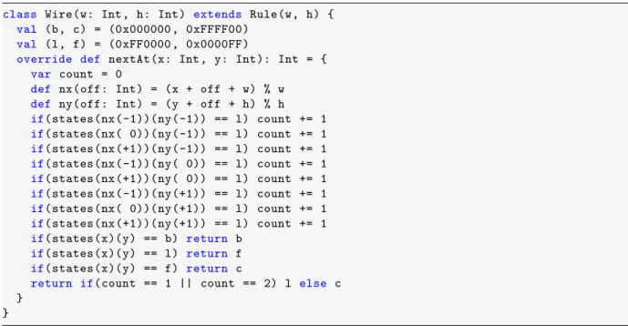 Fig. B.5: binary counter.
