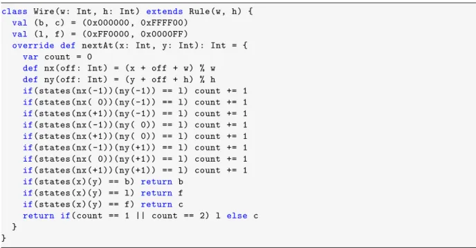 Fig. 3.8: binary counter.