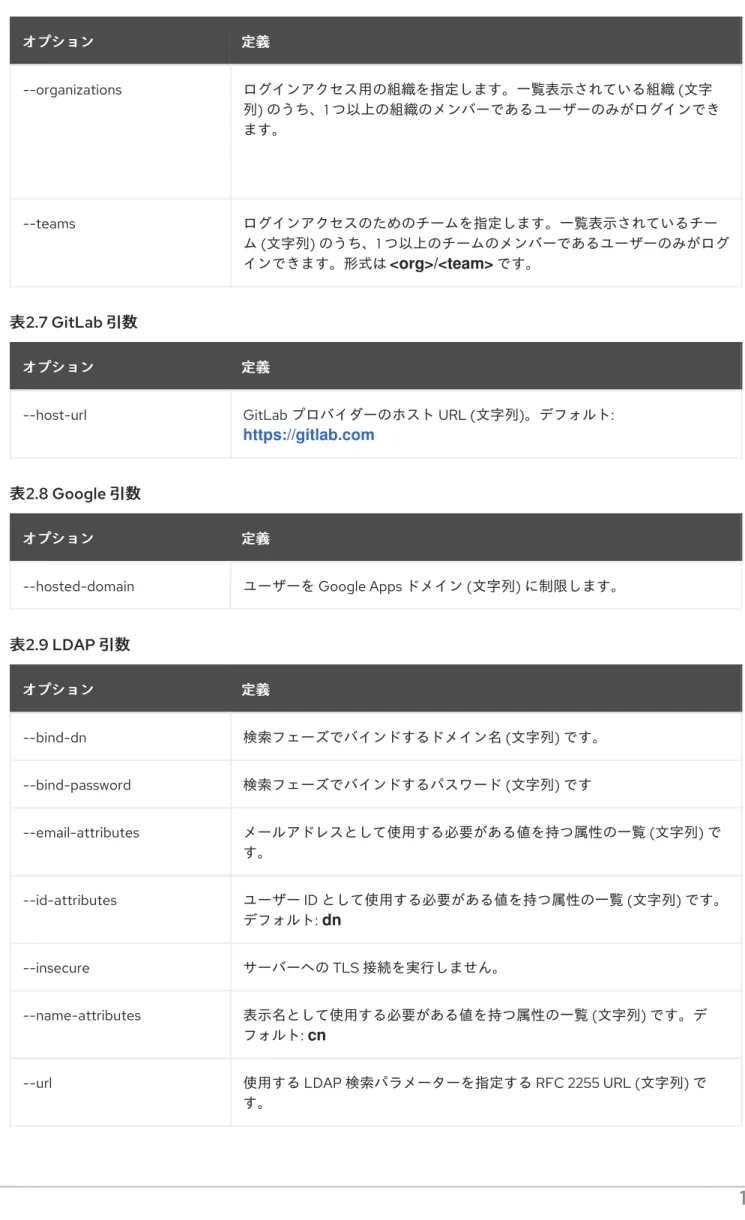 表 2.8 Google  引数 引数 オプション