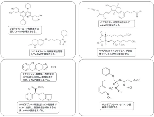 図 4.25 抗血小板薬化学構造式