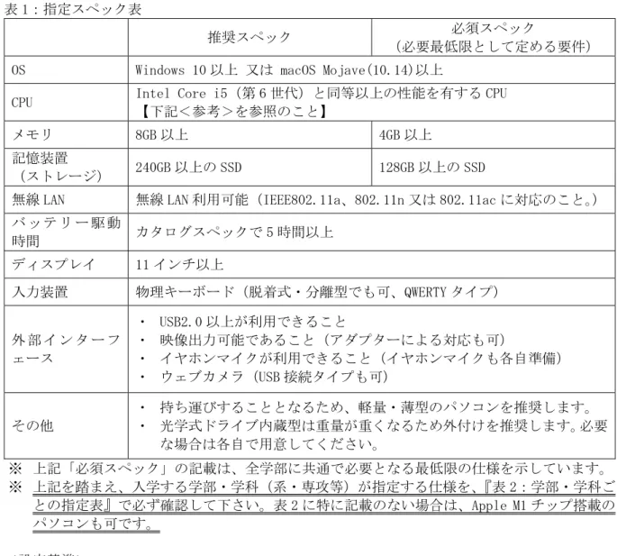 表 1：指定スペック表 